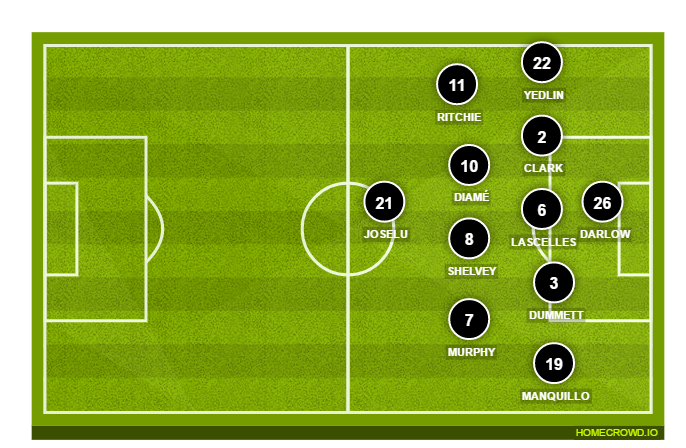 Football formation lineup Newcastle United  4-3-3