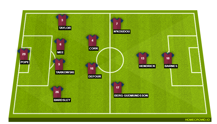 Football formation line-up Burnley FC  4-2-3-1