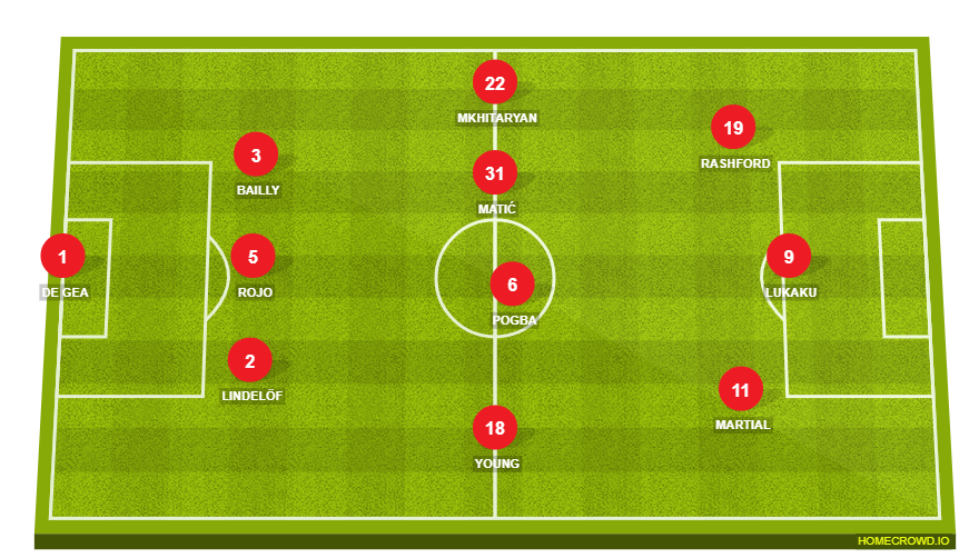 Football formation lineup Manchester United  3-4-3