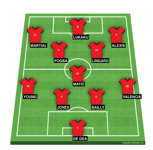 Football formation lineup Manchester United  4-1-4-1