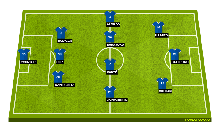 Football formation lineup Chelsea FC  3-4-3