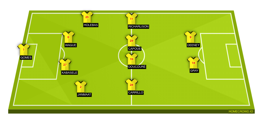 Football formation line-up Watford FC  4-4-2