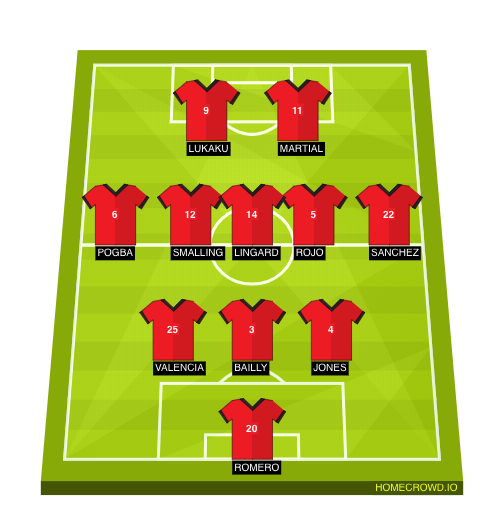 Football formation line-up Manchester United  3-5-2