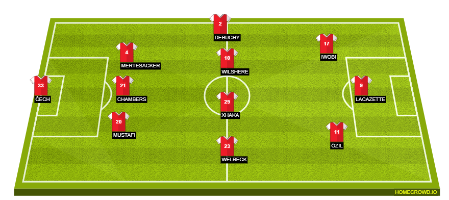 Football formation lineup Arsenal FC  3-4-3
