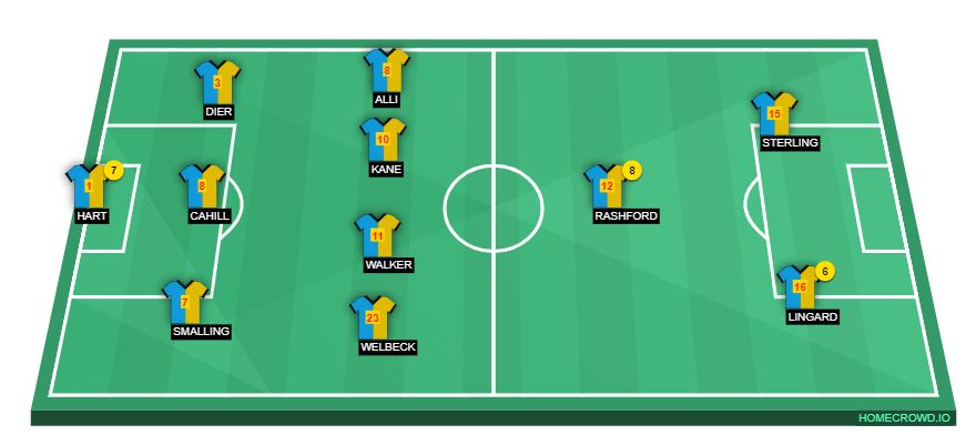 Football formation lineup England quartus 2-5-3