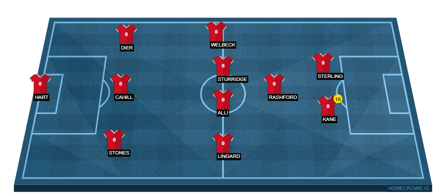 Football formation lineup England  4-4-1-1