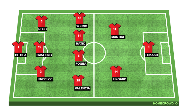 Football formation line-up Manchester United Emil 4-2-3-1