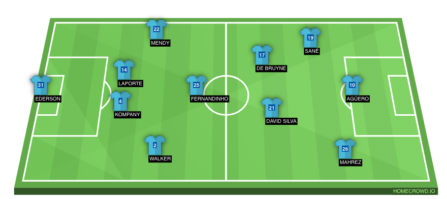 Football formation line-up Manchester City  4-1-4-1