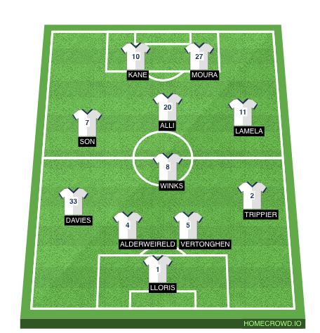 Football formation line-up Tottenham Hotspur  4-1-3-2