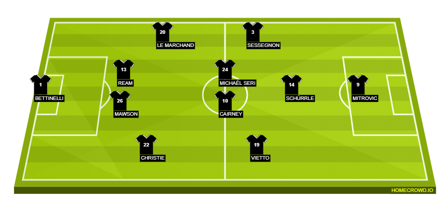 Football formation line-up Fulham FC  4-4-1-1