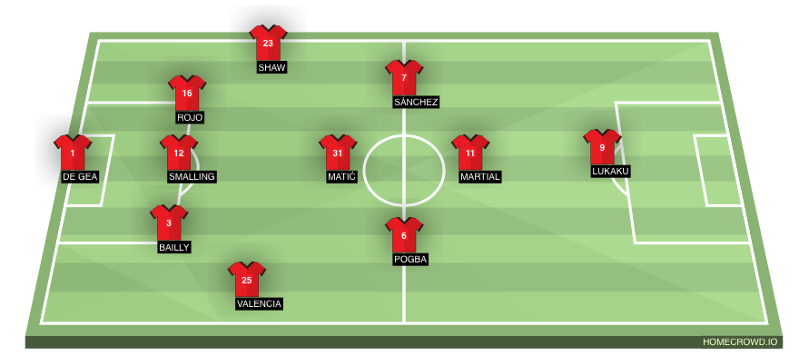 Football formation line-up Manchester United  4-1-2-1-2