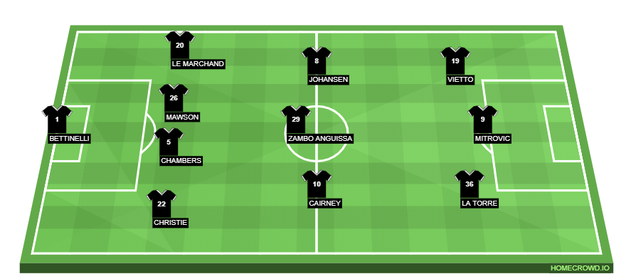 Football formation line-up Fulham FC  4-3-3