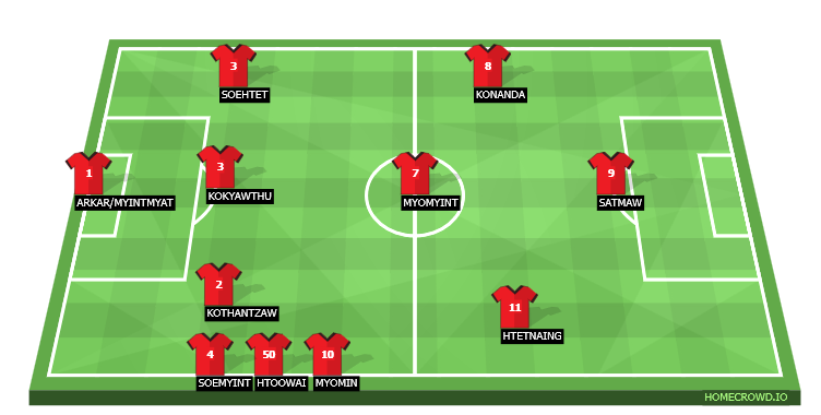 Football formation line-up Gunner  5-3-2