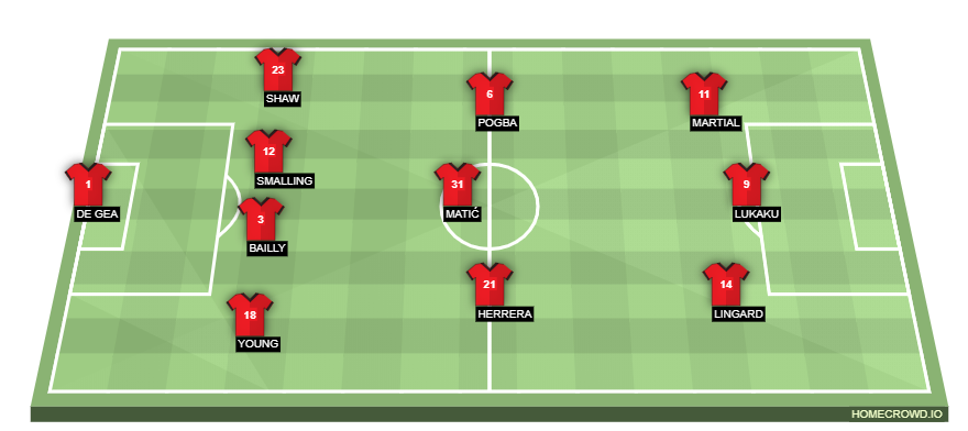 Football formation line-up Manchester United  4-3-3