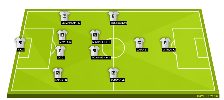 Football formation line-up Fulham FC  4-2-3-1
