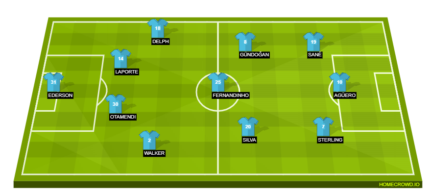 Football formation line-up Manchester City  3-4-3
