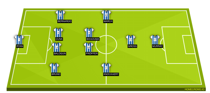 Football formation line-up Brighton & Hove Albion  4-2-3-1