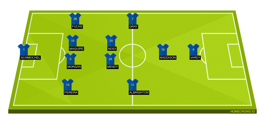 Football formation line-up Leicester City  4-2-3-1