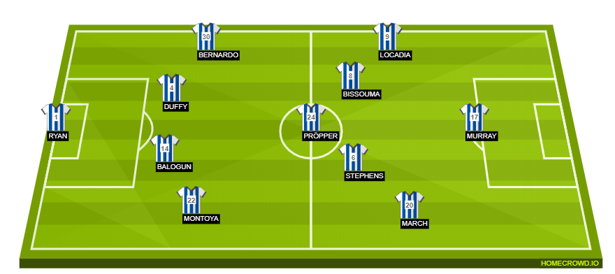 Football formation line-up Brighton & Hove Albion  4-4-1-1
