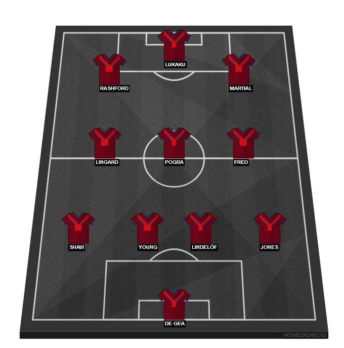 Football formation line-up Manchester United  4-3-3