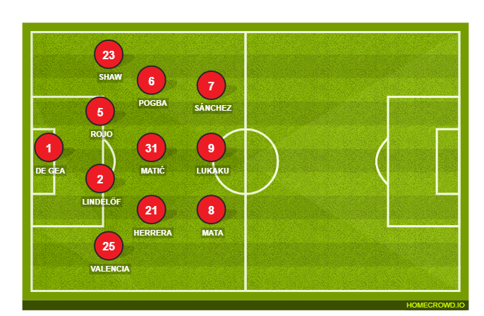 Football formation line-up Manchester United  4-3-2-1