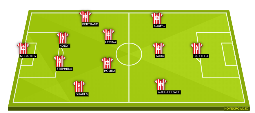 Football formation line-up Southampton FC  4-2-3-1
