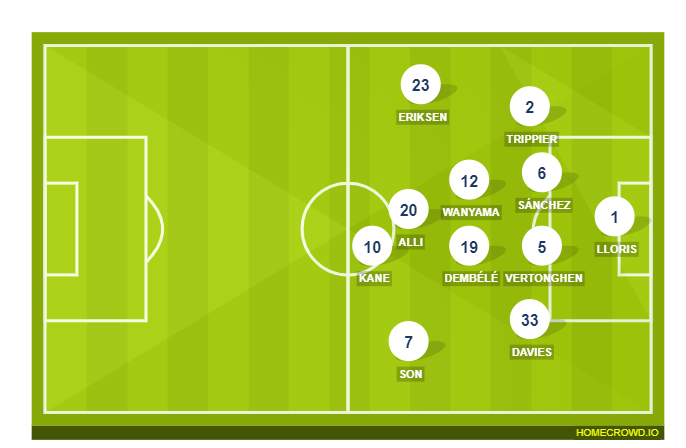 Football formation line-up Tottenham Hotspur  4-1-3-2
