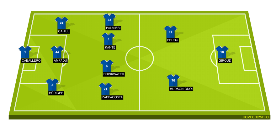 Football formation line-up Chelsea FC  4-2-3-1