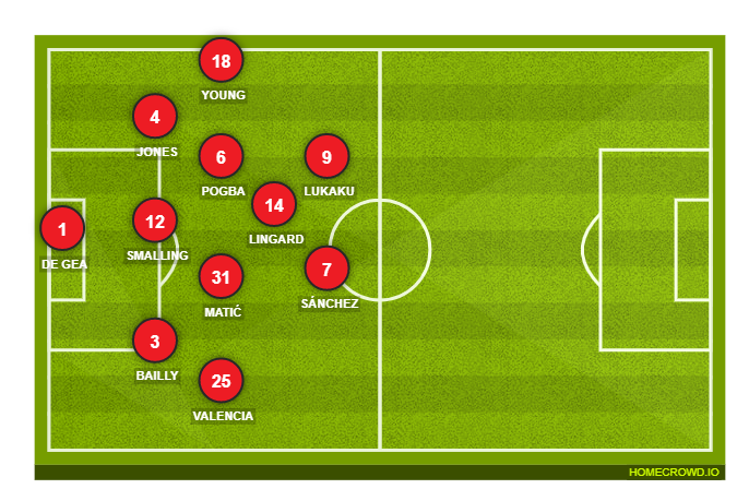 Football formation lineup Manchester United  4-2-3-1