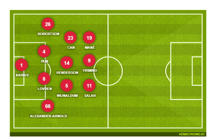Football formation lineup Liverpool FC  4-3-2-1