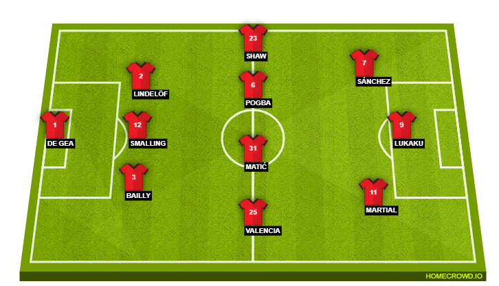 Football formation line-up Manchester United  3-4-3