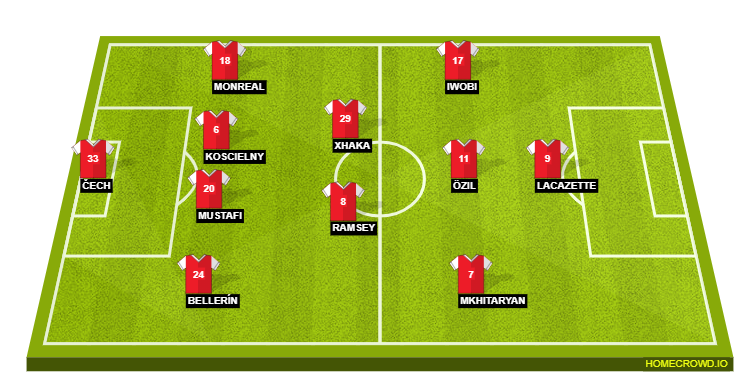 Football formation lineup Arsenal FC  4-4-1-1