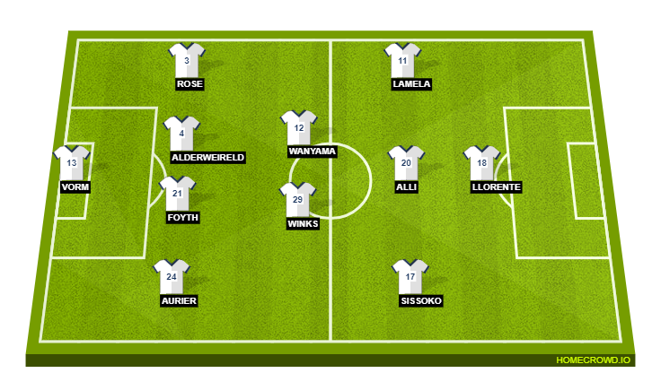 Football formation line-up Tottenham Hotspur  4-4-1-1