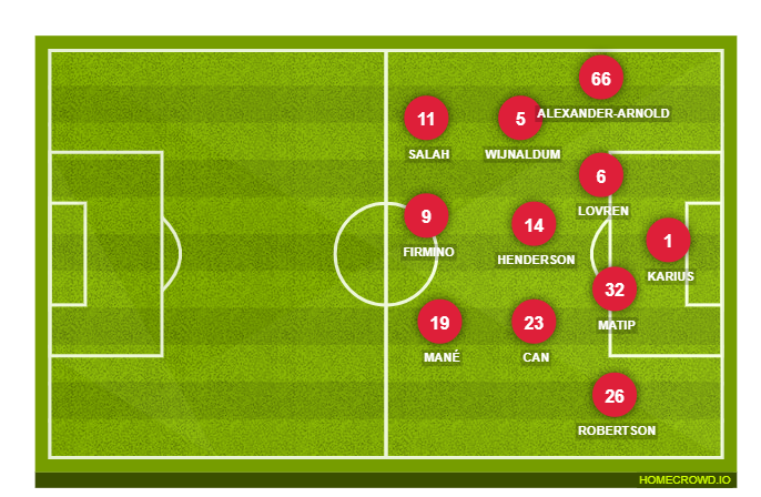 Football formation line-up Liverpool FC  3-4-3