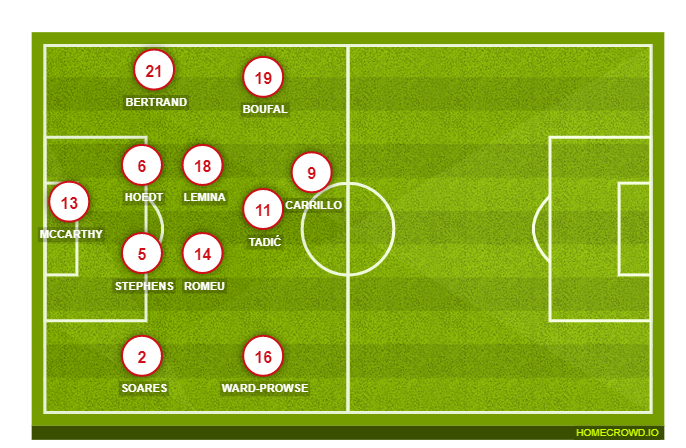 Football formation lineup Southampton FC  4-2-2-2