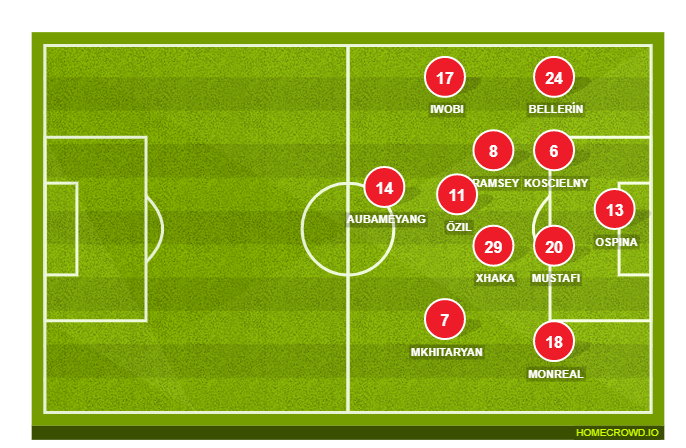 Football formation lineup Arsenal FC  3-4-3