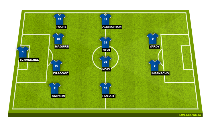 Football formation line-up Leicester City  4-4-2