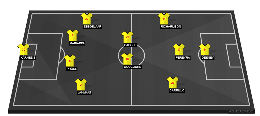 Football formation line-up Watford FC  4-3-3