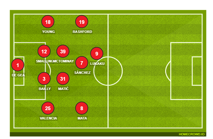 Football formation lineup Manchester United  4-2-3-1