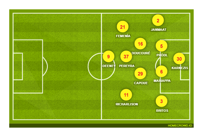 Football formation lineup Watford FC  3-4-3
