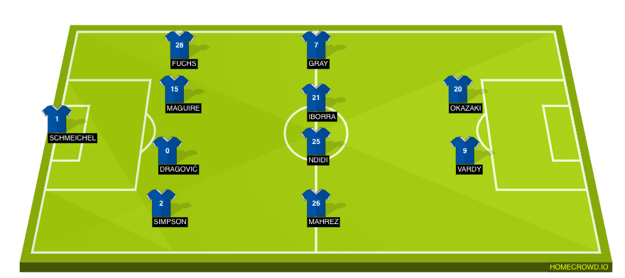 Football formation line-up Leicester City  4-4-2