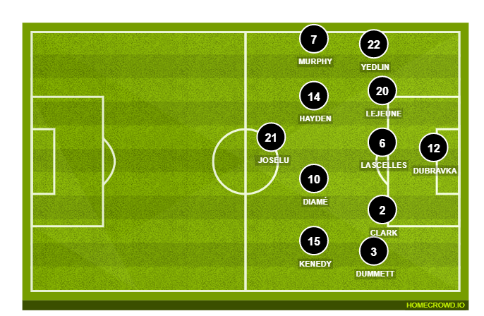 Football formation lineup Newcastle United  4-1-3-2