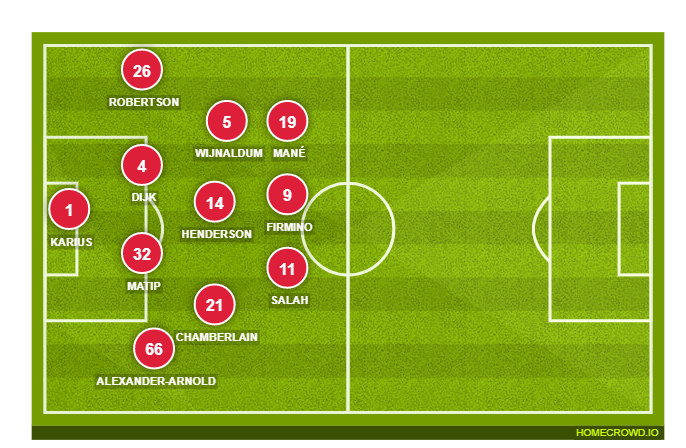 Football formation lineup Liverpool FC  4-2-2-2