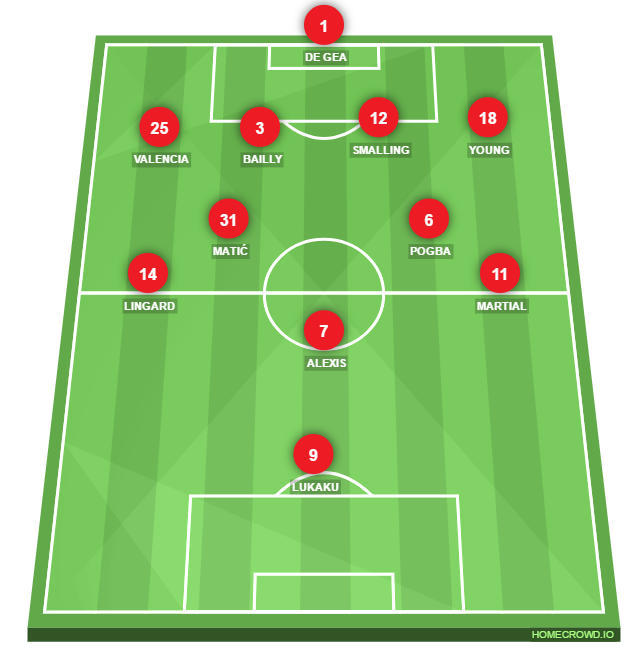 Football formation line-up Manchester United Burnley 4-2-3-1