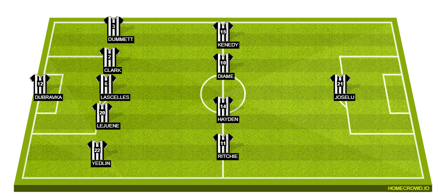 Football formation lineup Newcastle United  4-4-2