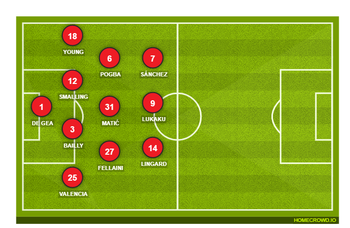 Football formation lineup Manchester United  4-2-2-2