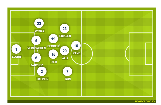Football formation line-up Tottenham Hotspur  4-3-2-1