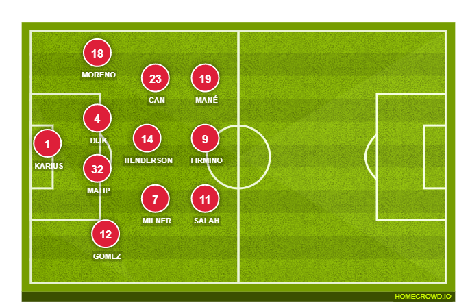 Football formation line-up Liverpool FC  4-2-3-1