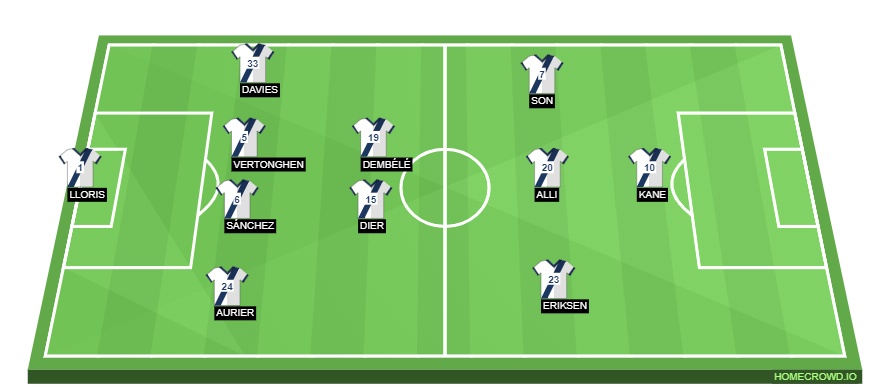 Football formation line-up Tottenham Hotspur  4-2-3-1