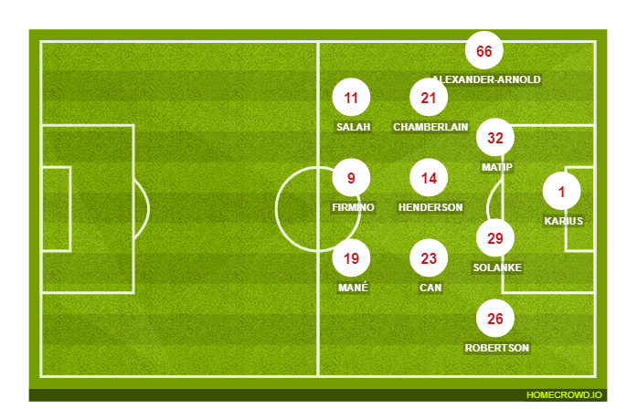 Football formation line-up Liverpool FC  4-1-3-2